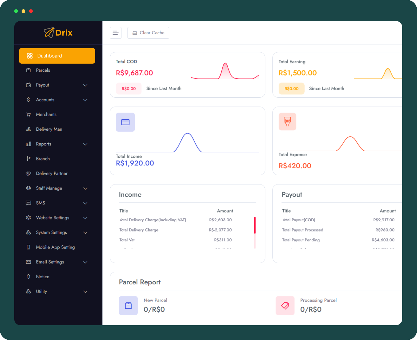 Drix admin dashboard showing parcel status by branch