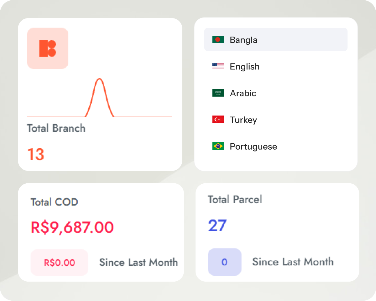 Drix dashboard summarising parcel status, COD collection and branch performance